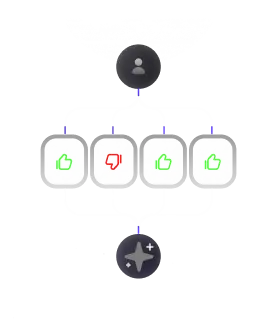 AI Behavioral Analysis and Emotional Tracking